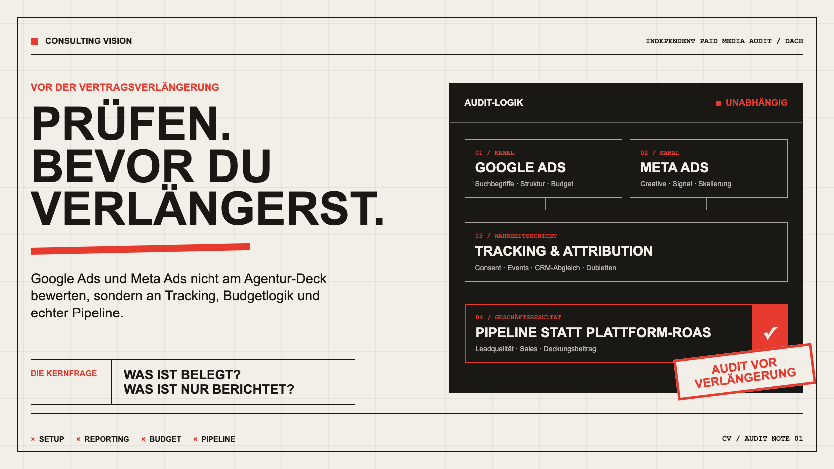 Consulting-Vision-Auditbogen „Prüfen, bevor du verlängerst“: Audit-Logik mit den Stufen Google Ads, Meta Ads, Tracking und Attribution sowie Pipeline statt Plattform-ROAS, gestempelt „Audit vor Verlängerung“.