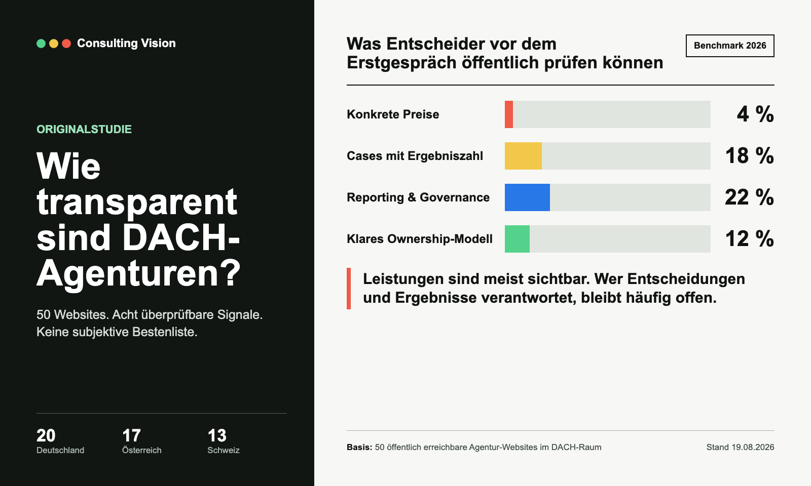 Wie transparent sind DACH-Agenturen? Benchmark 2026