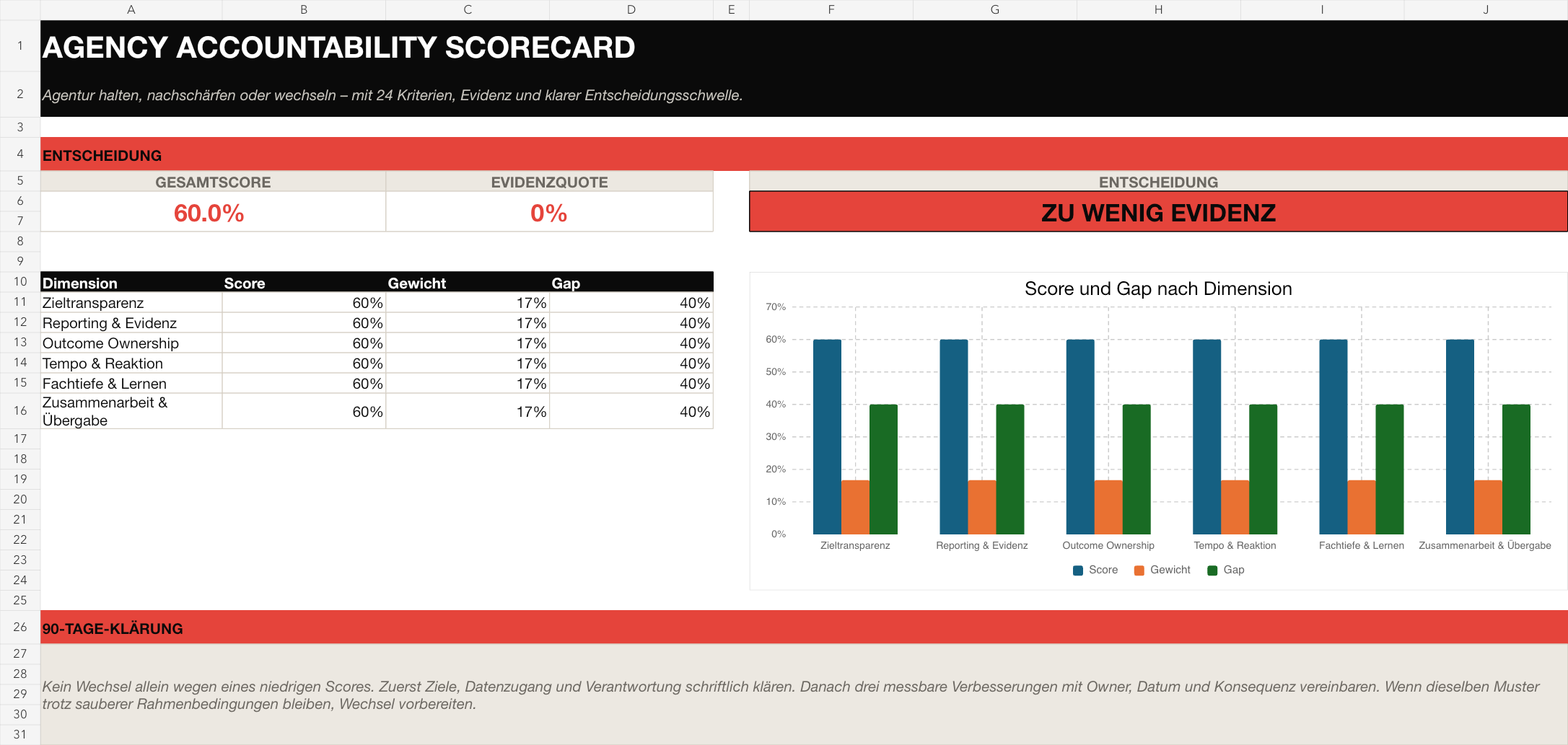 Vorschau aus dem Workbook „Agency Accountability Scorecard“