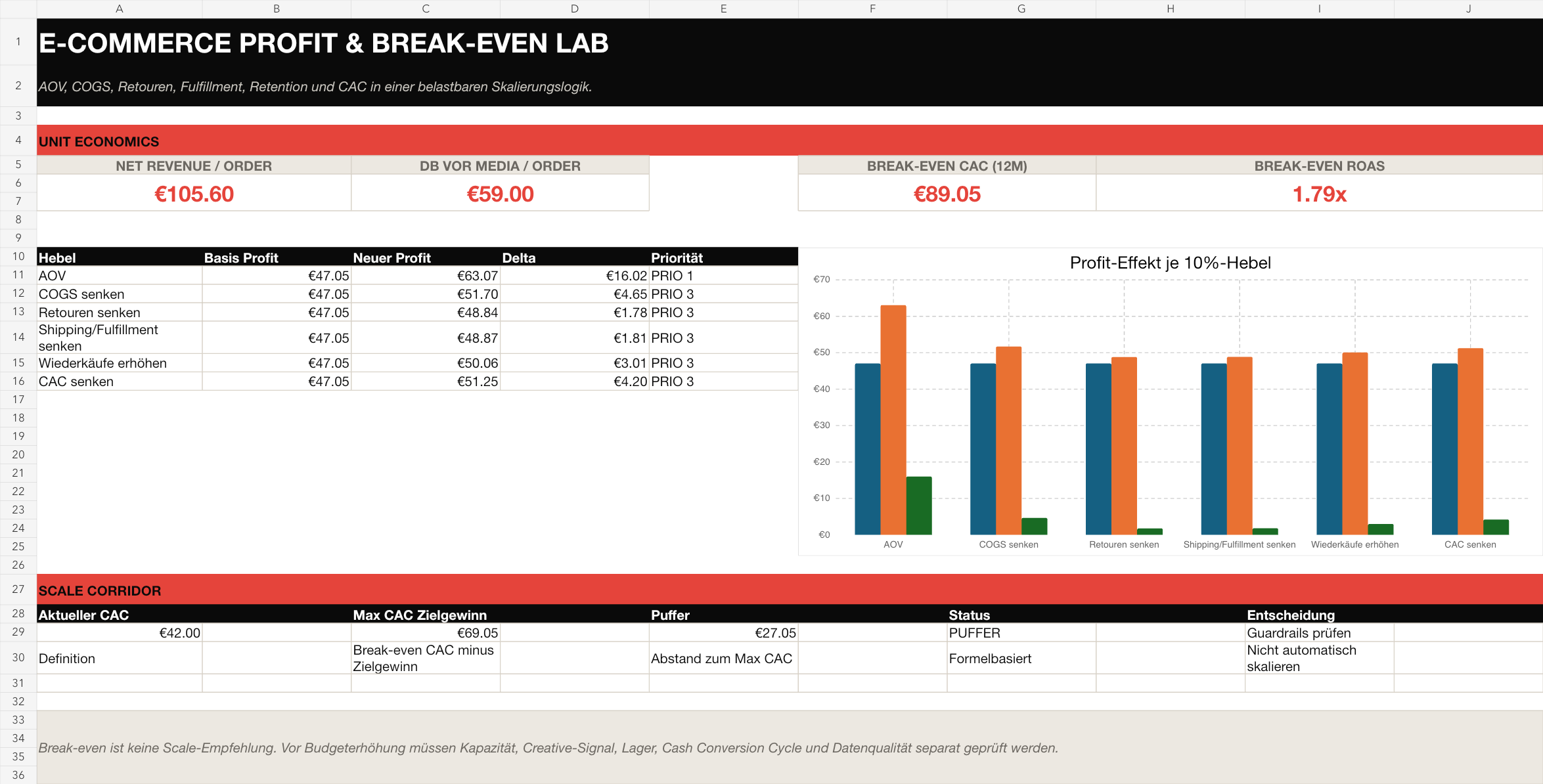 Vorschau aus dem Workbook „E-Commerce Profit & Break-even Lab“