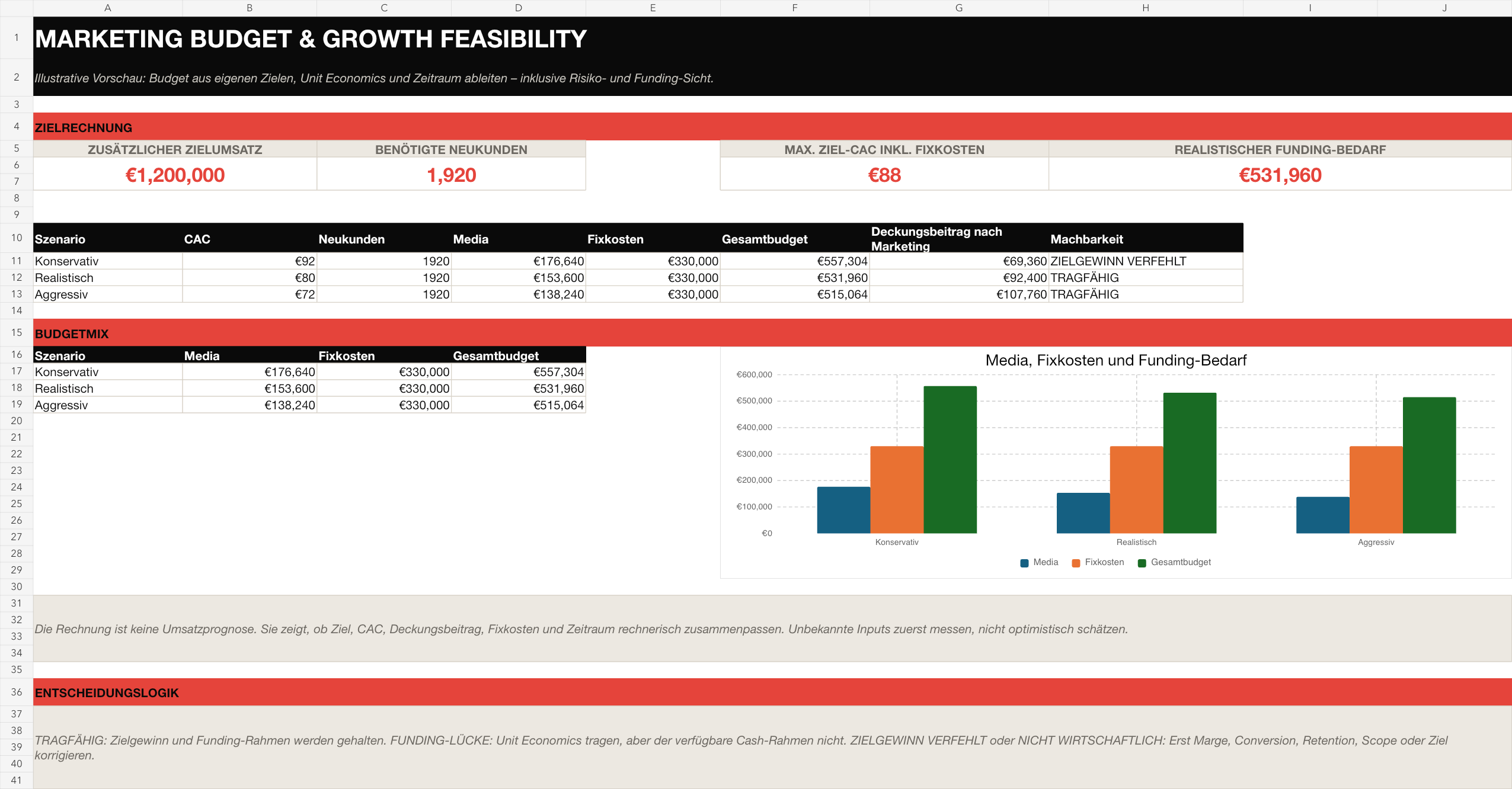 Vorschau aus dem Workbook „Marketing Budget & Growth Feasibility“