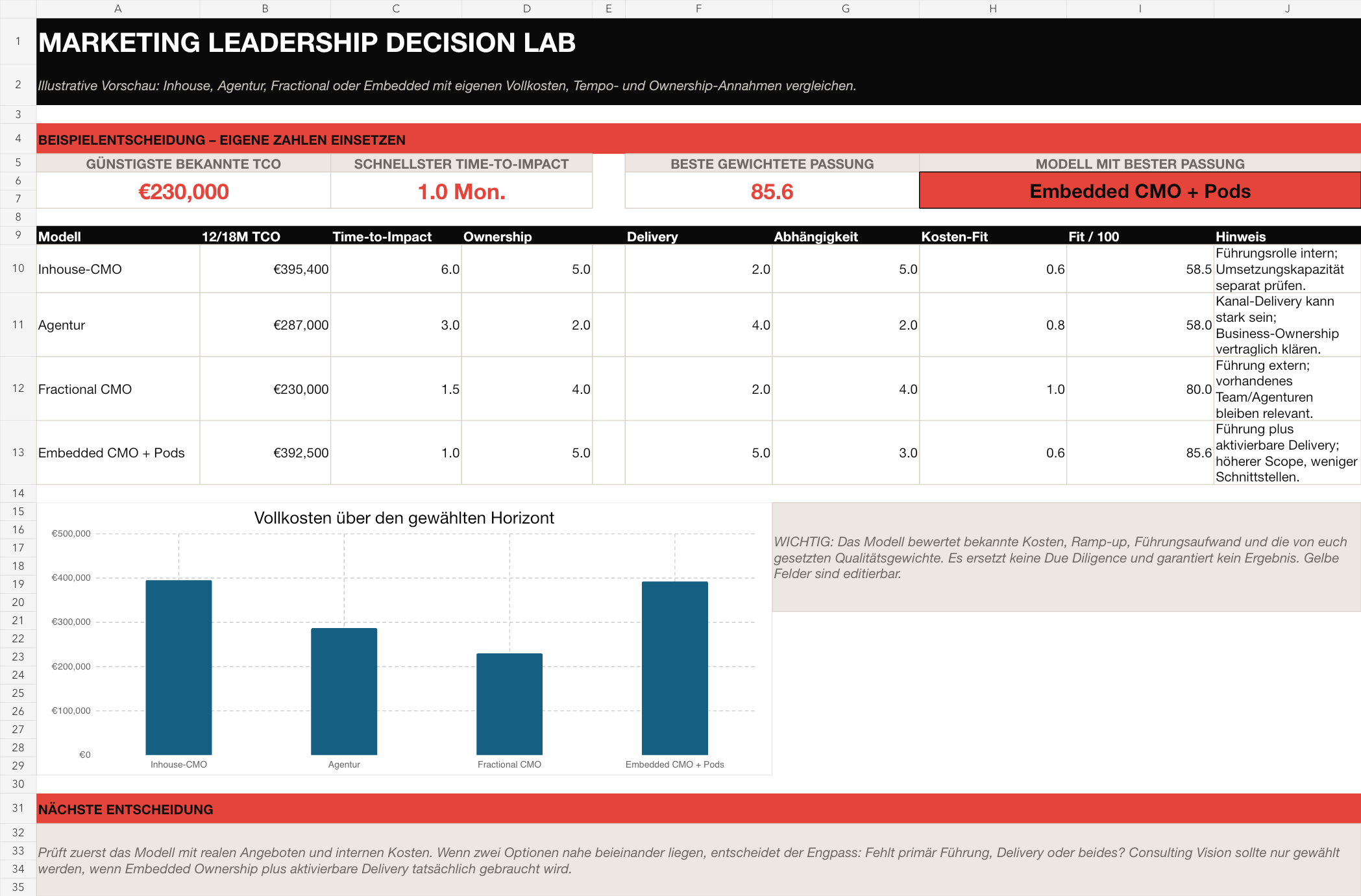 Vorschau aus dem Workbook „Marketing Leadership Decision Lab“