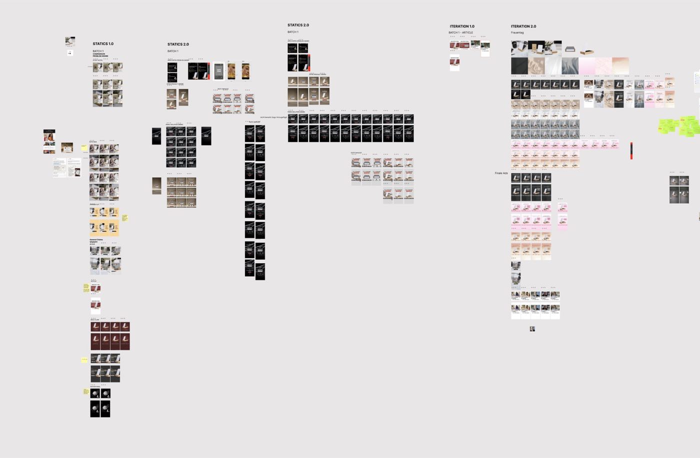 Figma-Produktionsboard mit Statics, Batches, Iterationen und finalen Ads